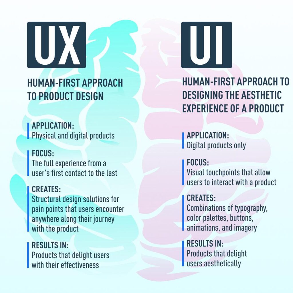 difference-between-ux-and-ui