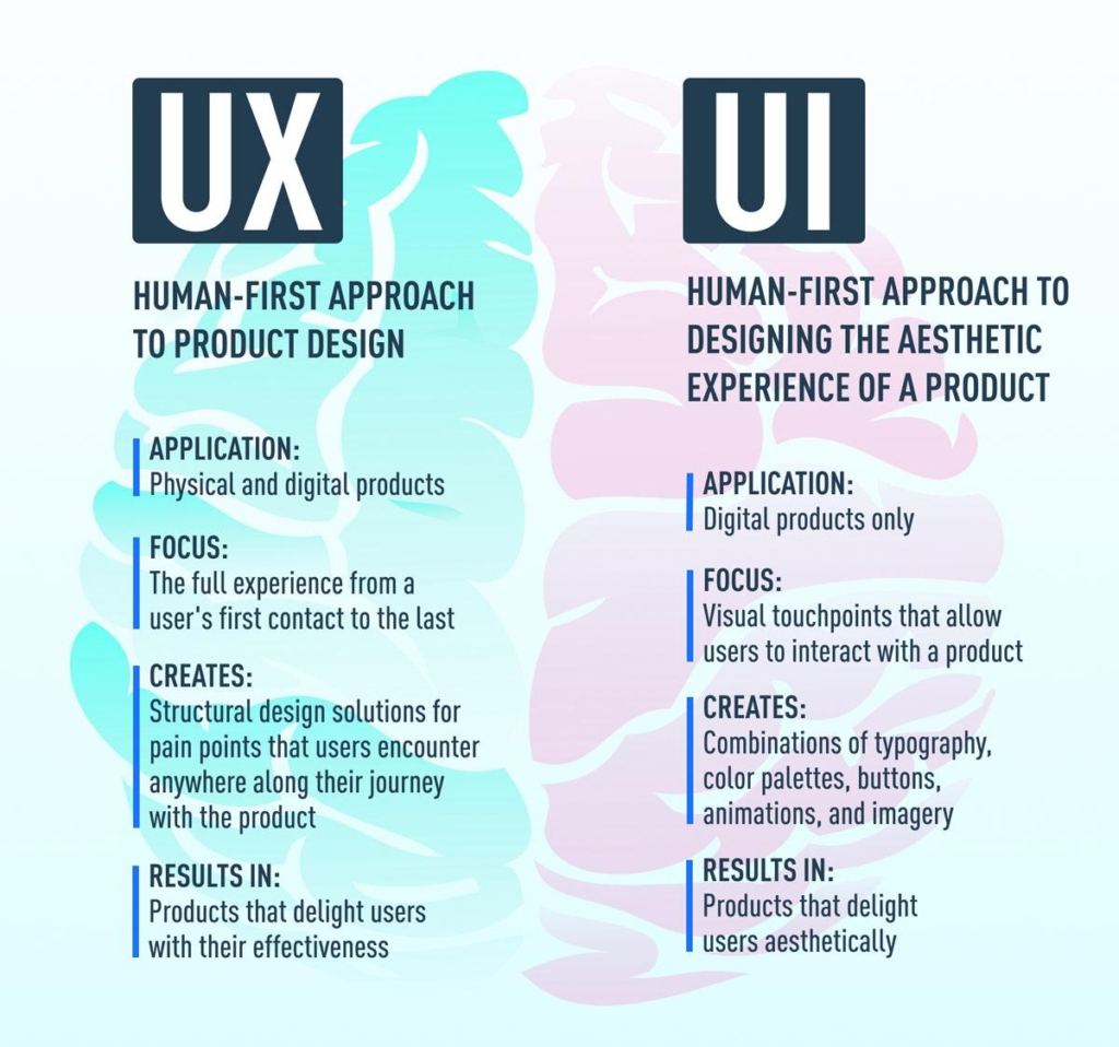 difference-between-ux-and-ui