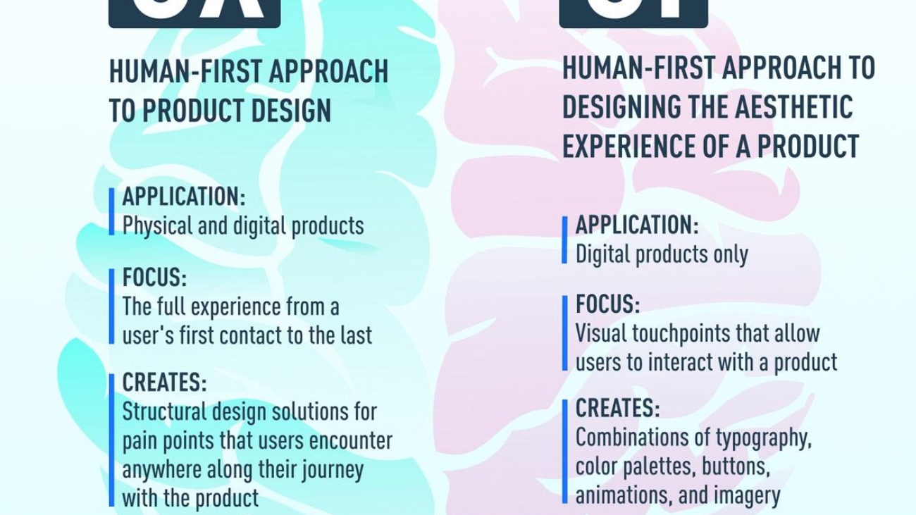 difference-between-ux-and-ui