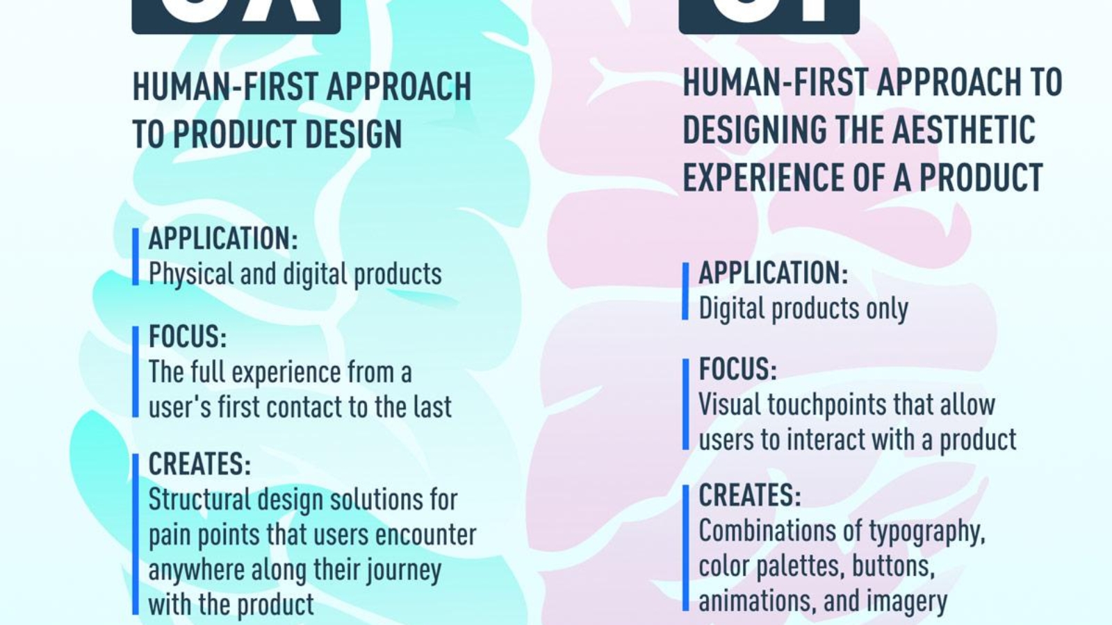 difference-between-ux-and-ui